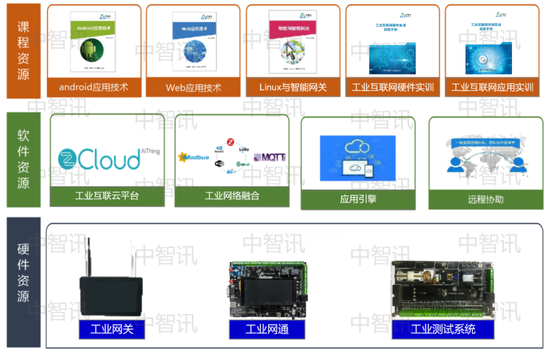 汇川技术在Linux开发领域有哪些创新应用？